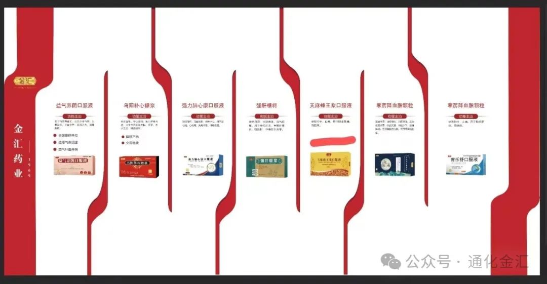 "通化金匯藥業(yè)驚艷亮相!第88屆全國(guó)藥品交易會(huì),藥界盛事你不可不知!"(圖3) 微信圖片_20240520091719.jpg